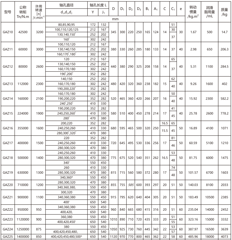 GAZ  型接中間軸鼓形齒式聯(lián)軸器