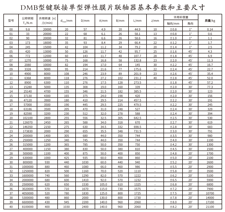 DMB型鍵連接單型彈性膜片聯(lián)軸器