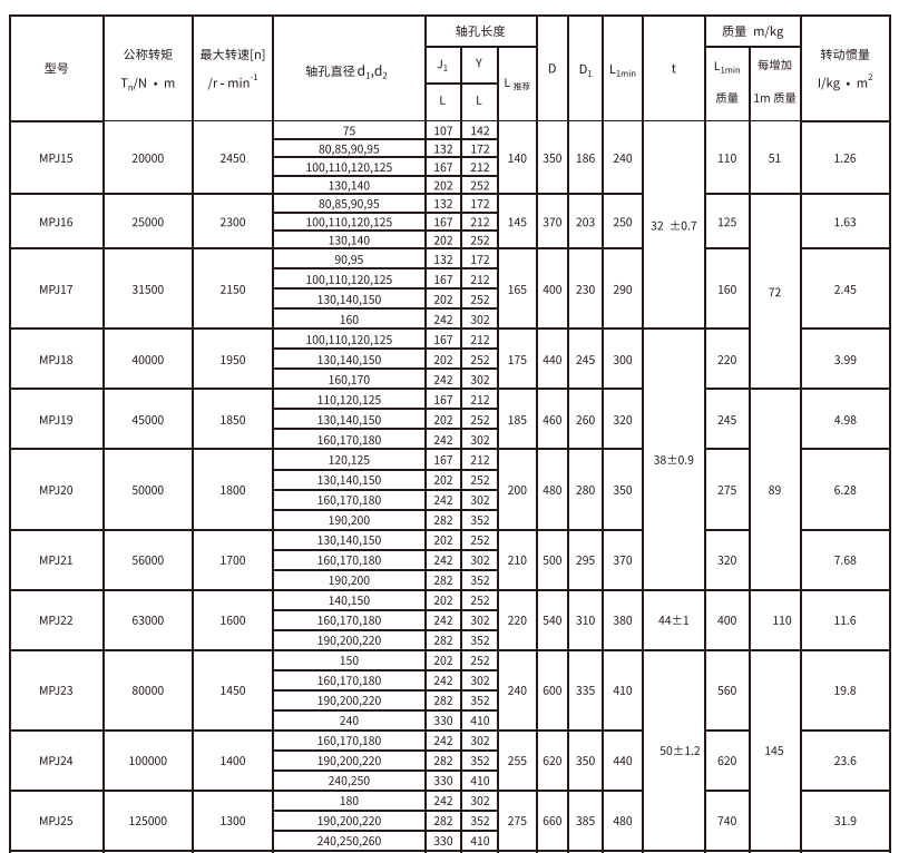 MPJ型接中間軸型膜片聯(lián)軸器